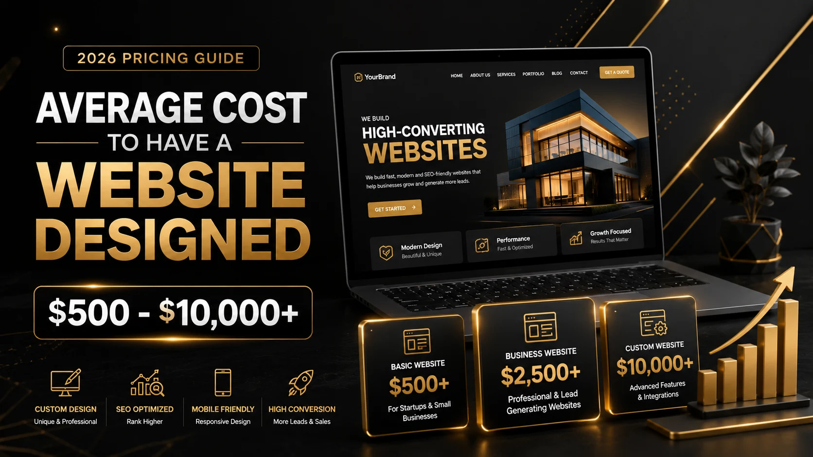 Average Cost to Have a Website Designed (2026 Complete Pricing Guide)