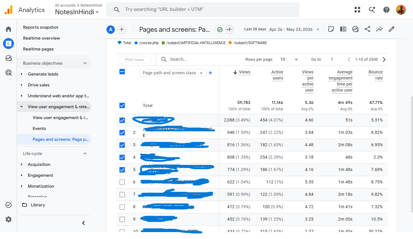 Google impressions and clicks growth analytics